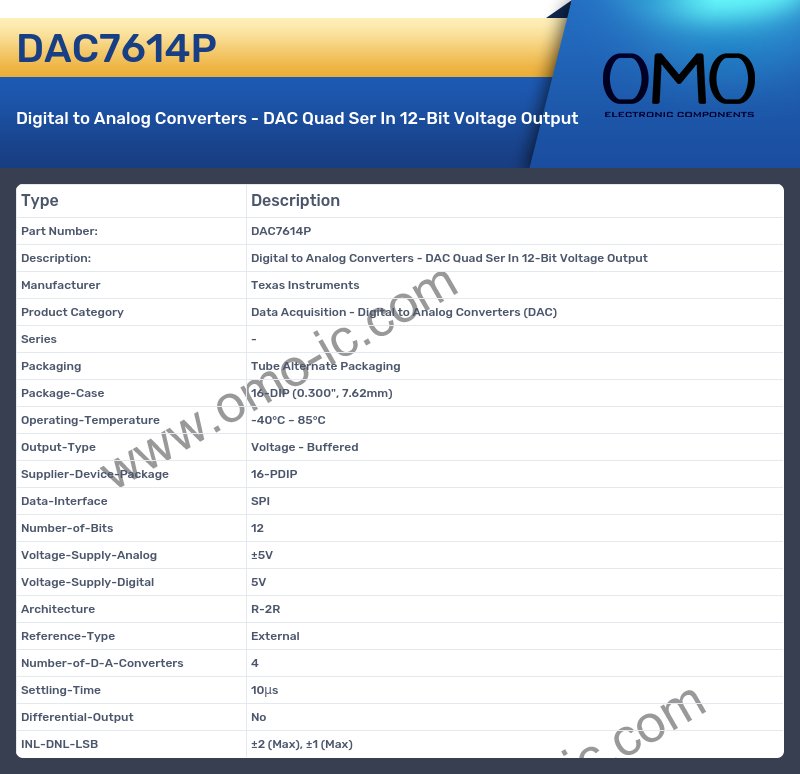 DAC7614P