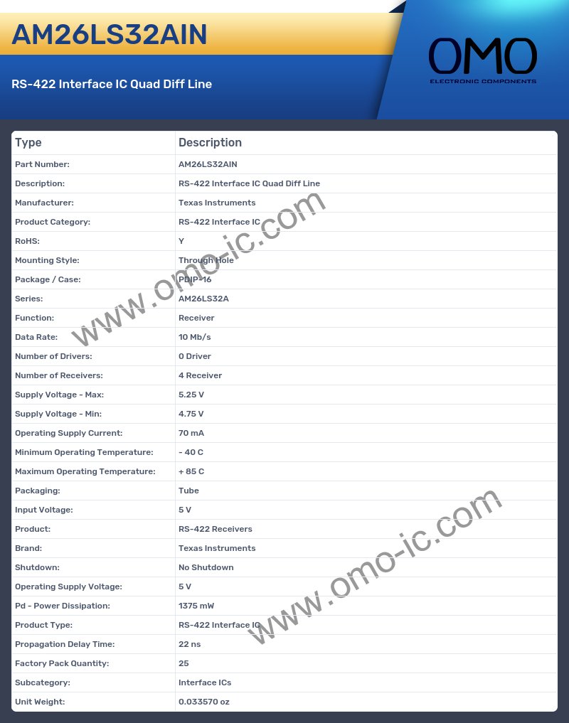 AM26LS32AIN