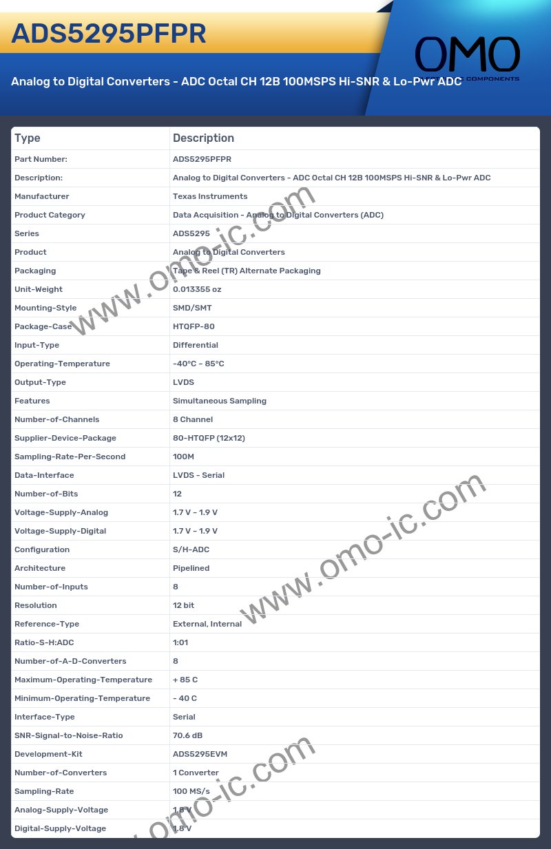 ADS5295PFPR