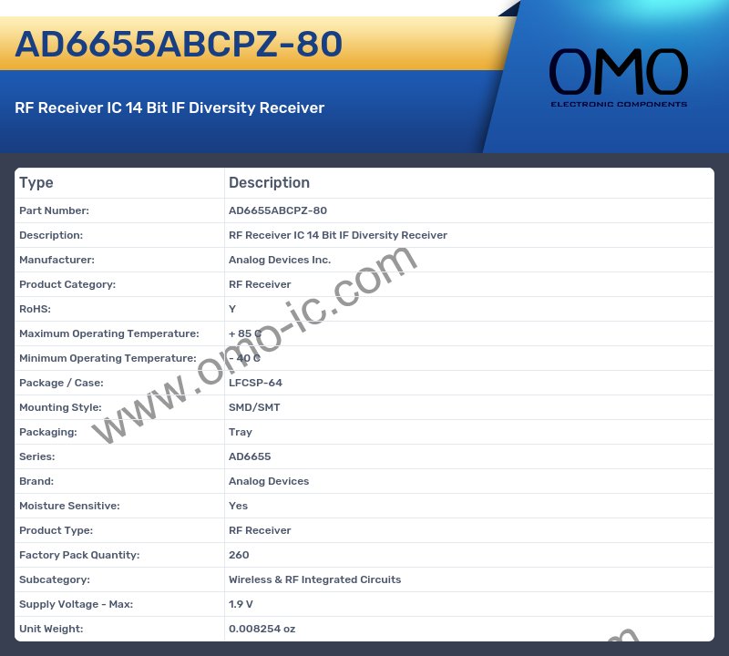 AD6655ABCPZ-80