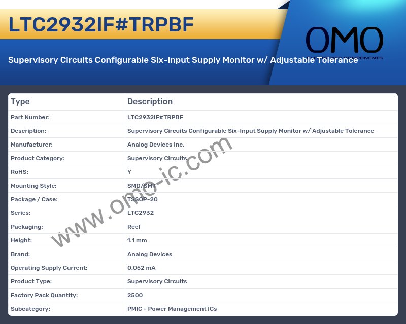 LTC2932IF#TRPBF