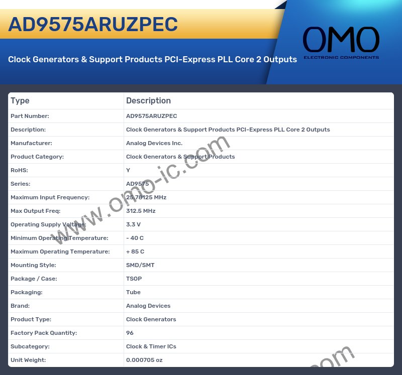 AD9575ARUZPEC