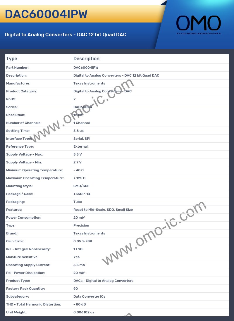 DAC60004IPW