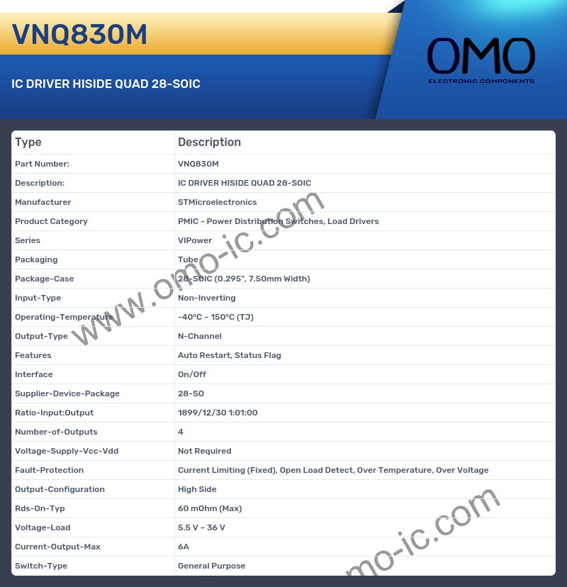 VNQ830M