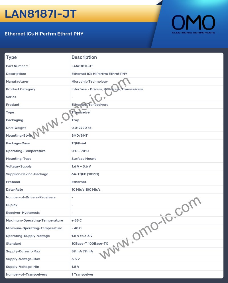 LAN8187I-JT