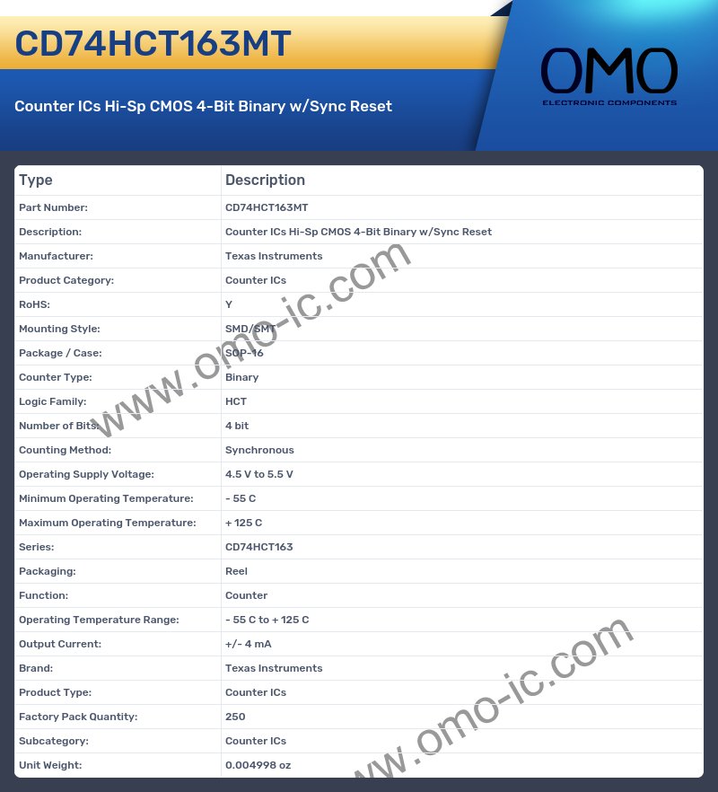CD74HCT163MT