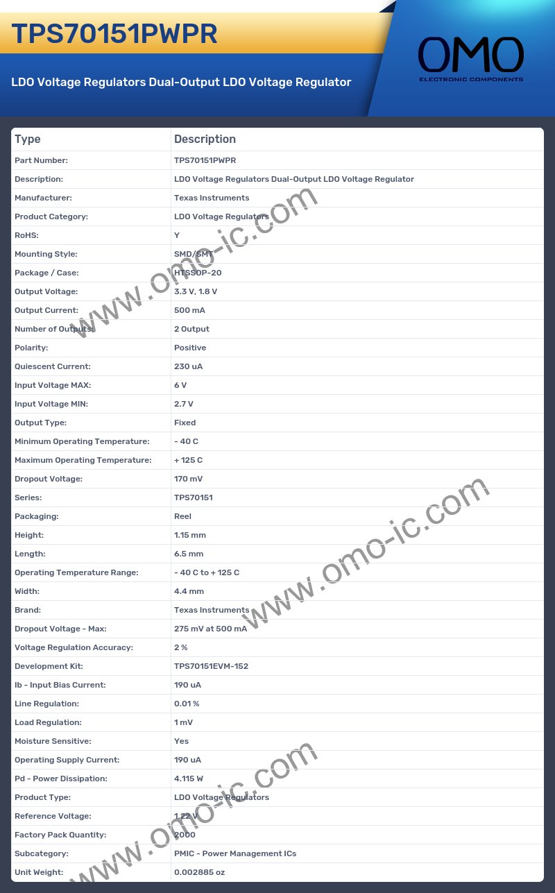 TPS70151PWPR