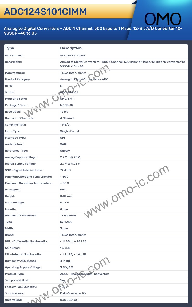 ADC124S101CIMM