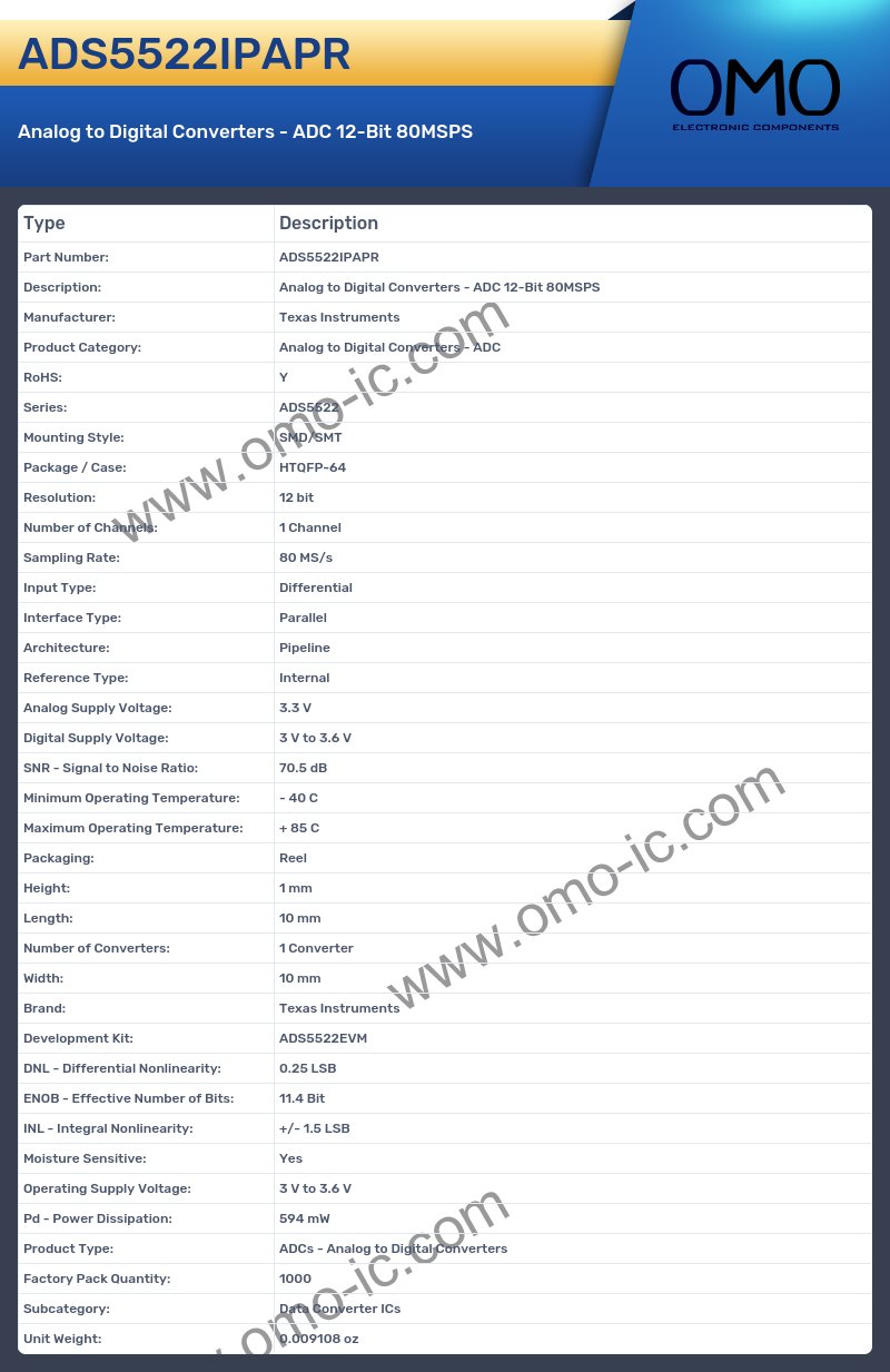 ADS5522IPAPR