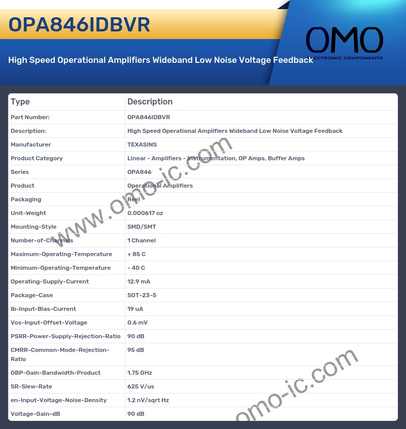 OPA846IDBVR