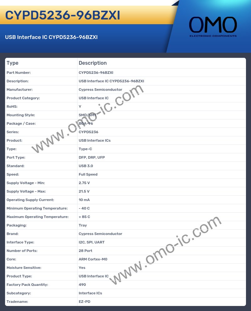 CYPD5236-96BZXI