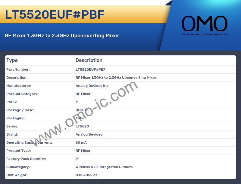 LT5520EUF#PBF