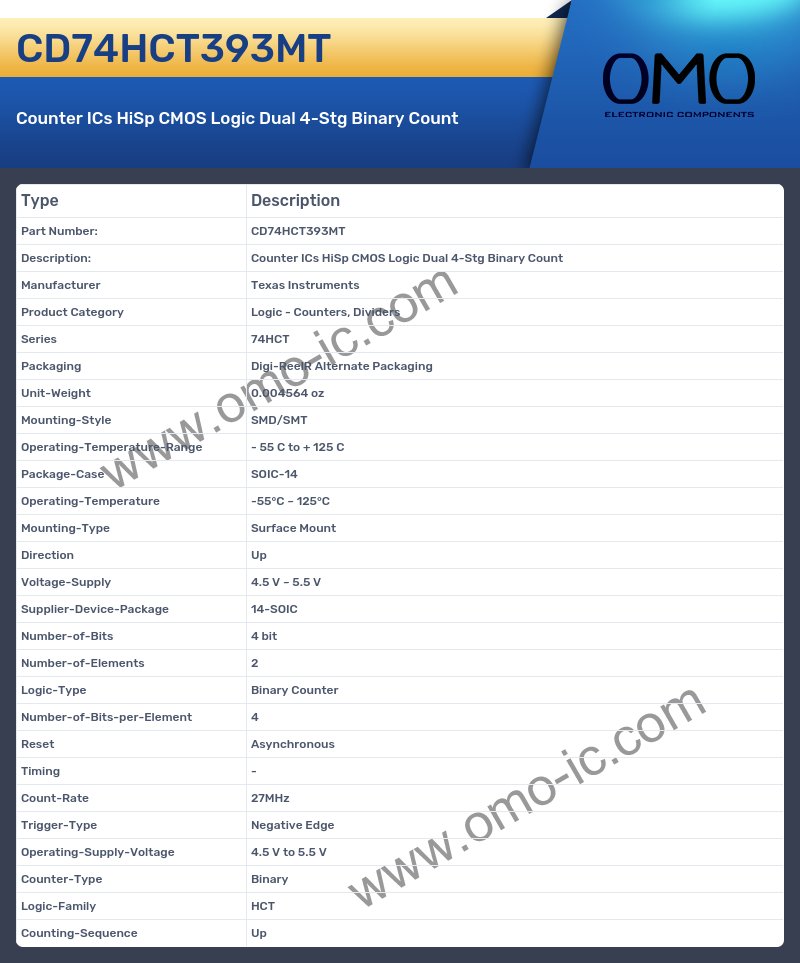 CD74HCT393MT