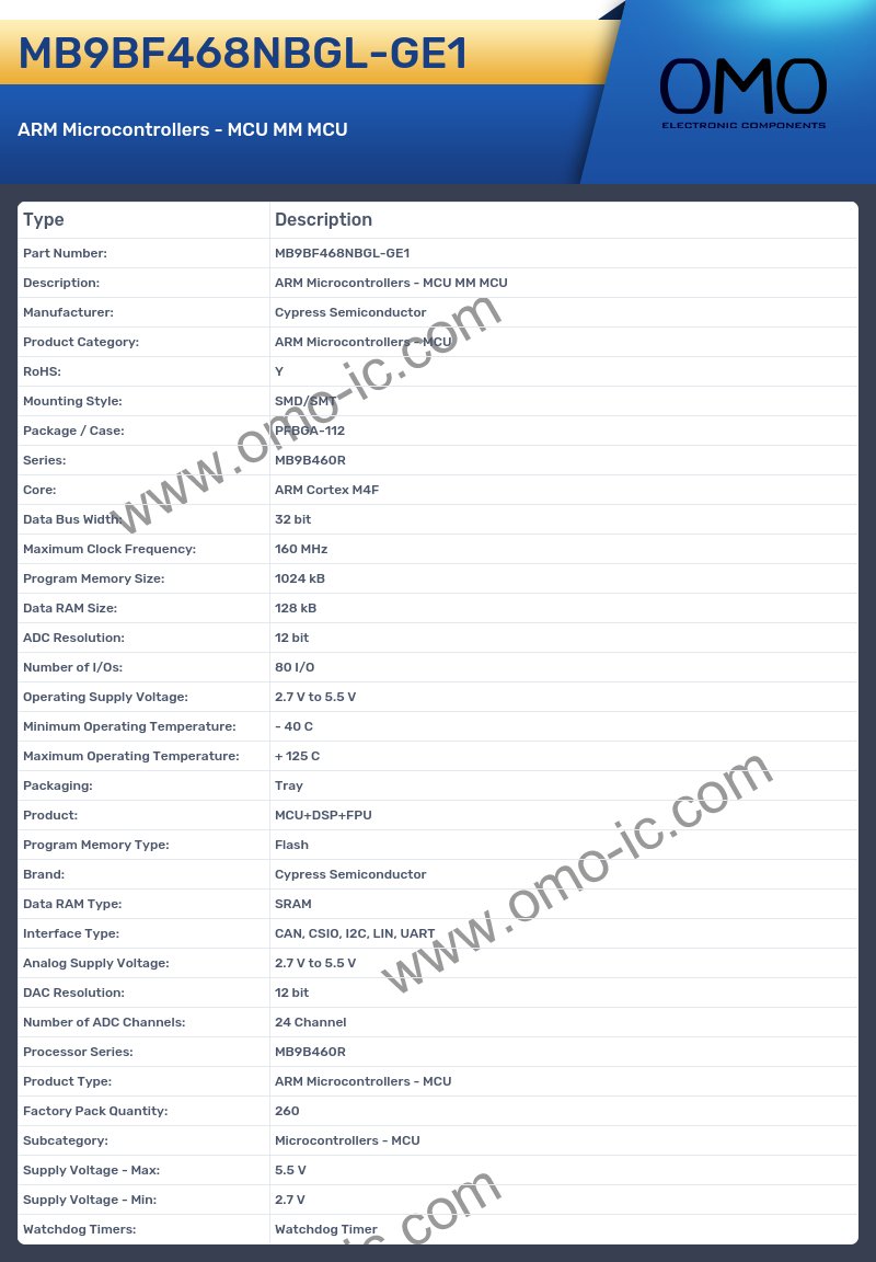 MB9BF468NBGL-GE1