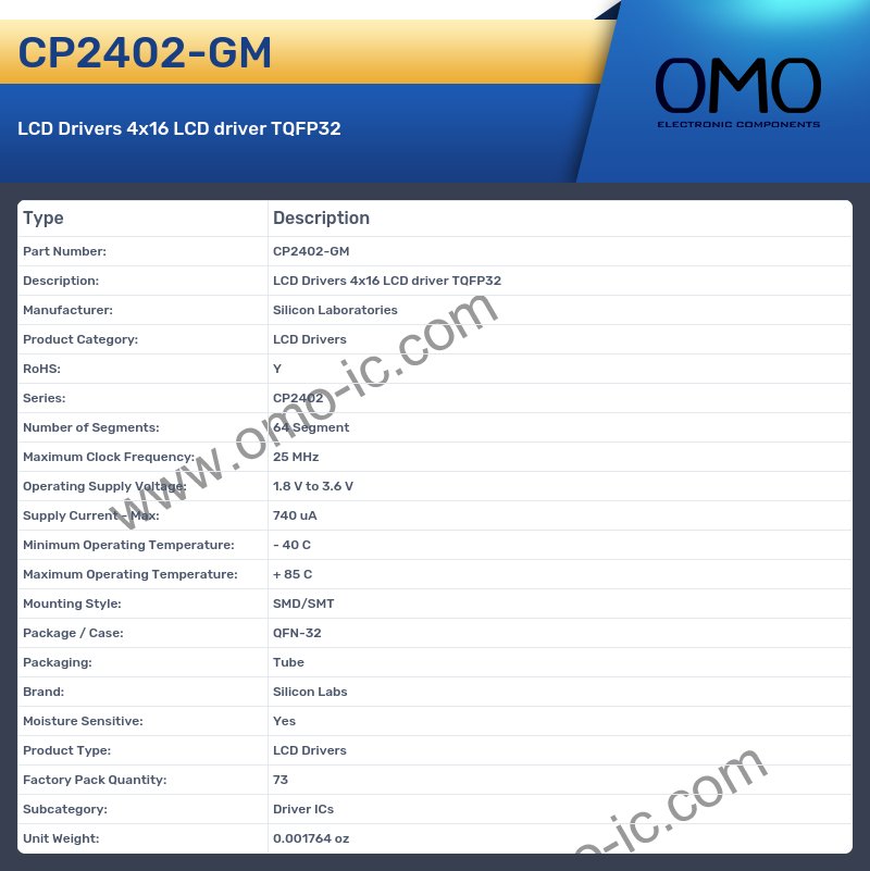CP2402-GM