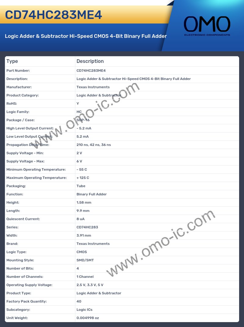 CD74HC283ME4