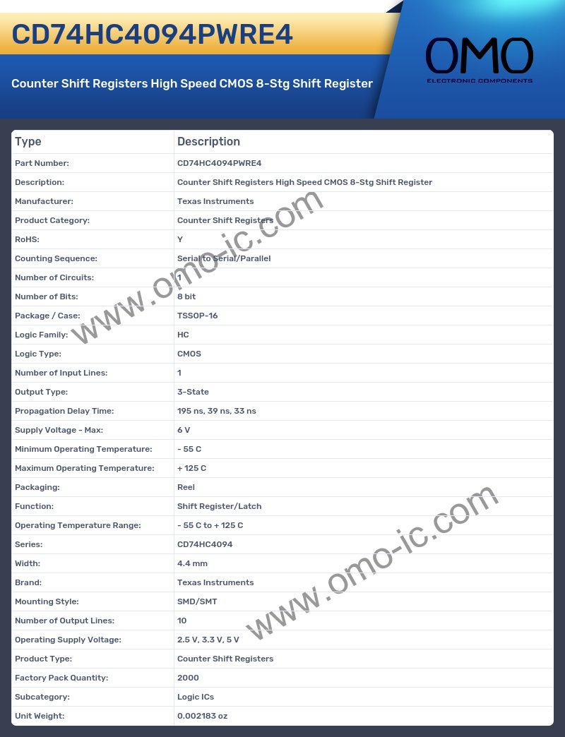 CD74HC4094PWRE4