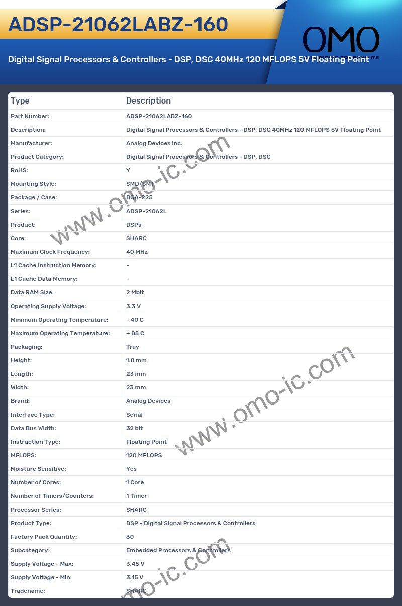 ADSP-21062LABZ-160