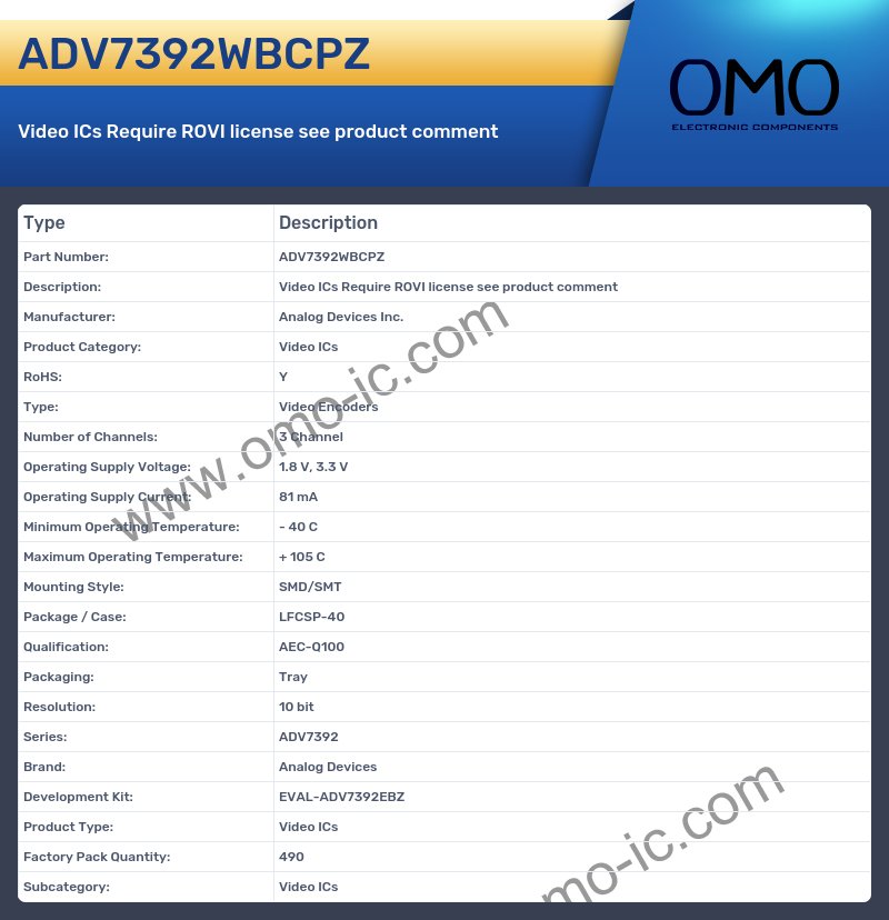 ADV7392WBCPZ