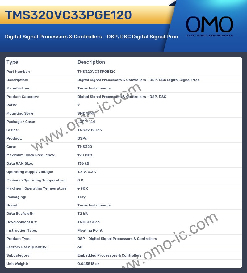 TMS320VC33PGE120