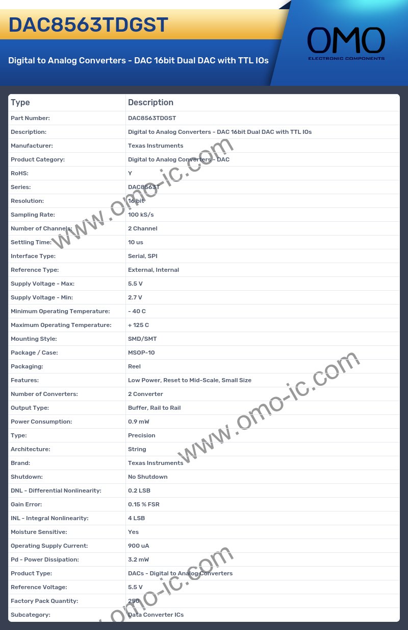 DAC8563TDGST