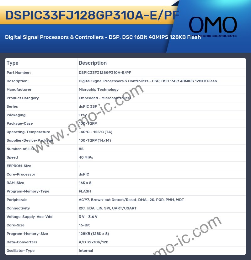 DSPIC33FJ128GP310A-E/PF