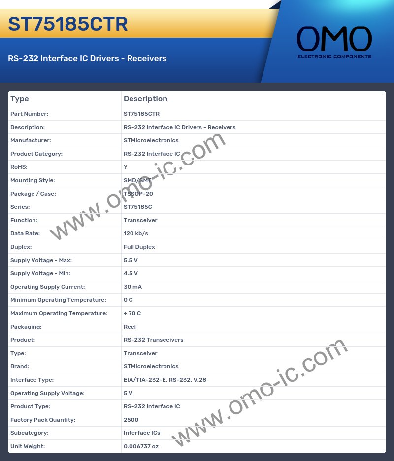 ST75185CTR
