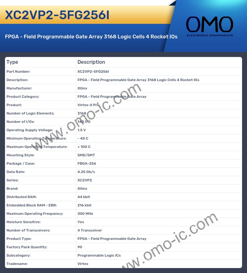 XC2VP2-5FG256I
