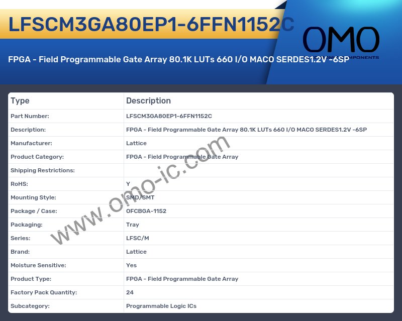 LFSCM3GA80EP1-6FFN1152C