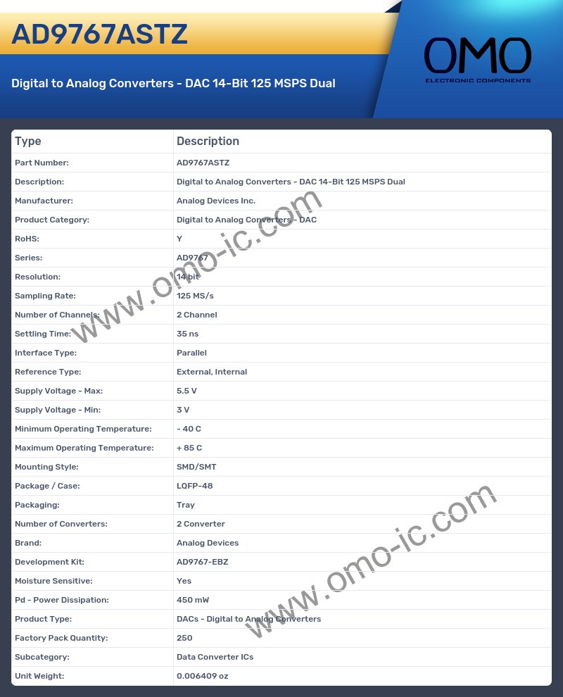 AD9767ASTZ