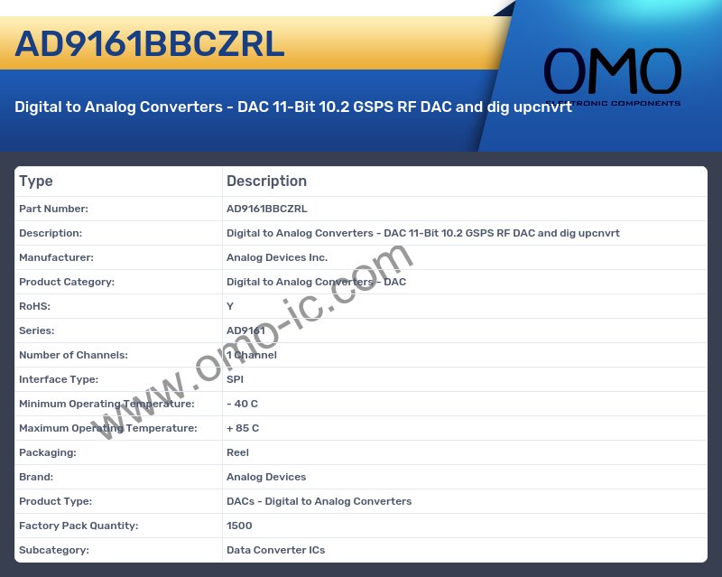AD9161BBCZRL