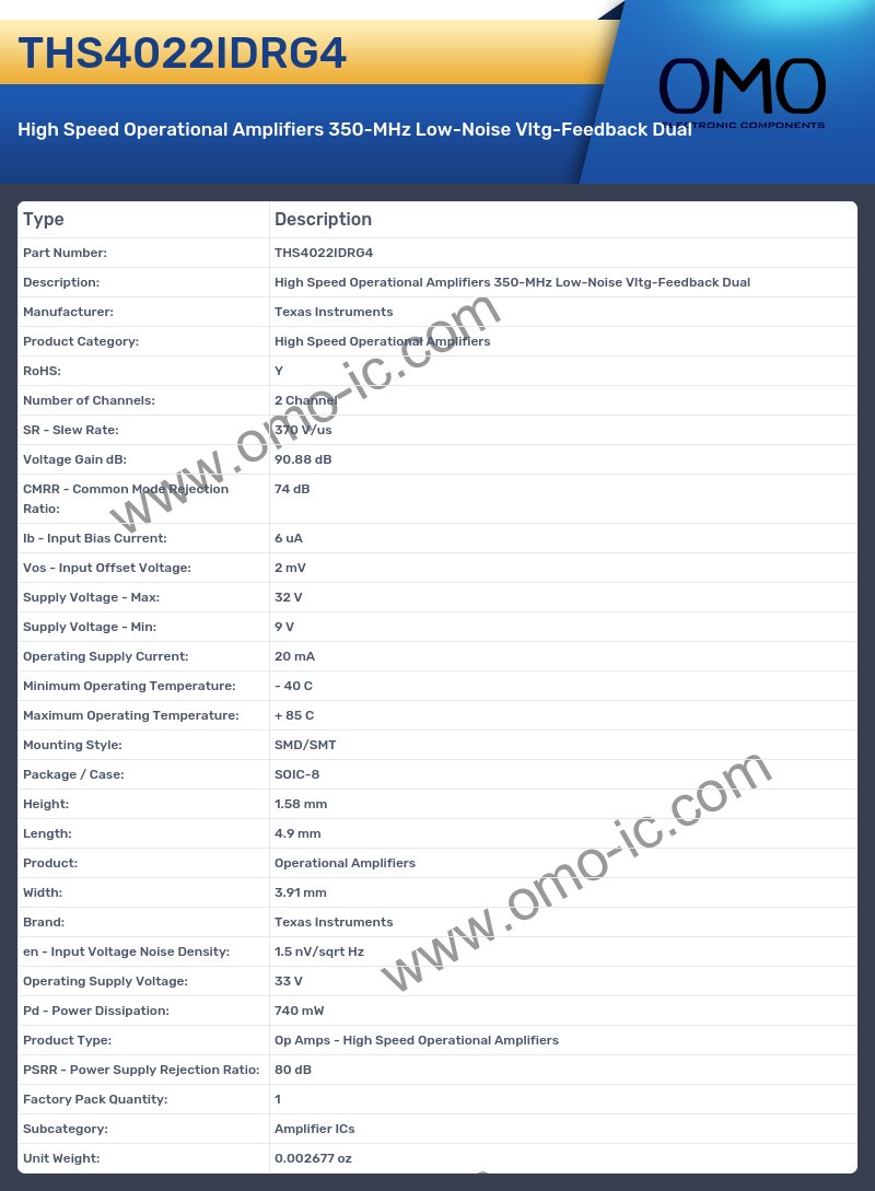 THS4022IDRG4
