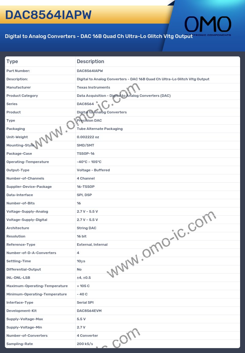 DAC8564IAPW