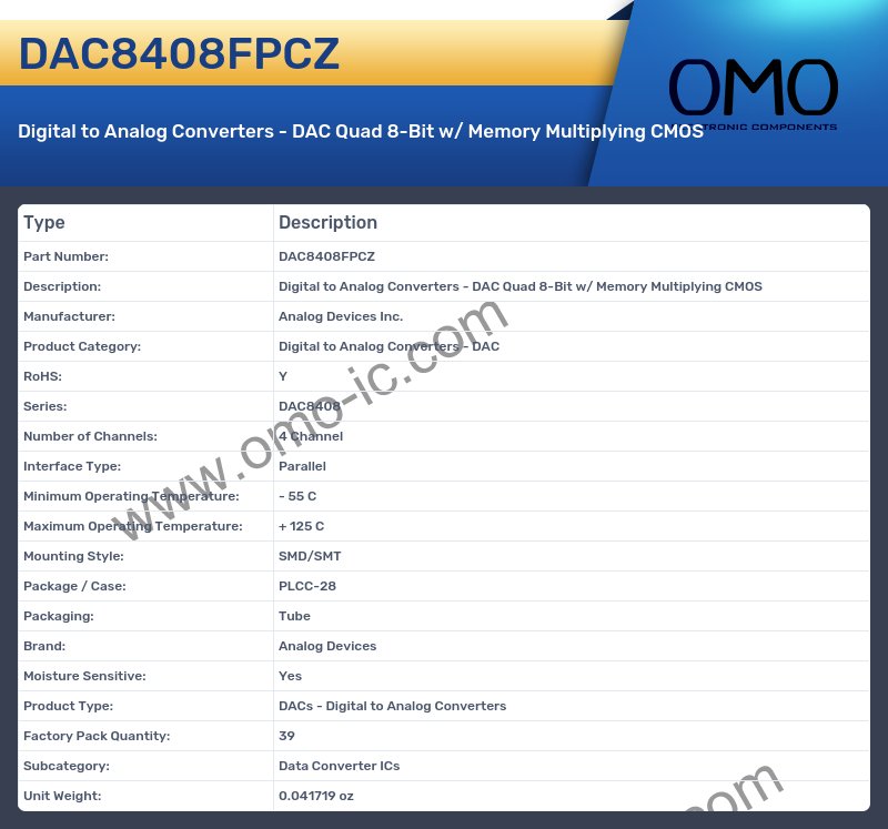 DAC8408FPCZ