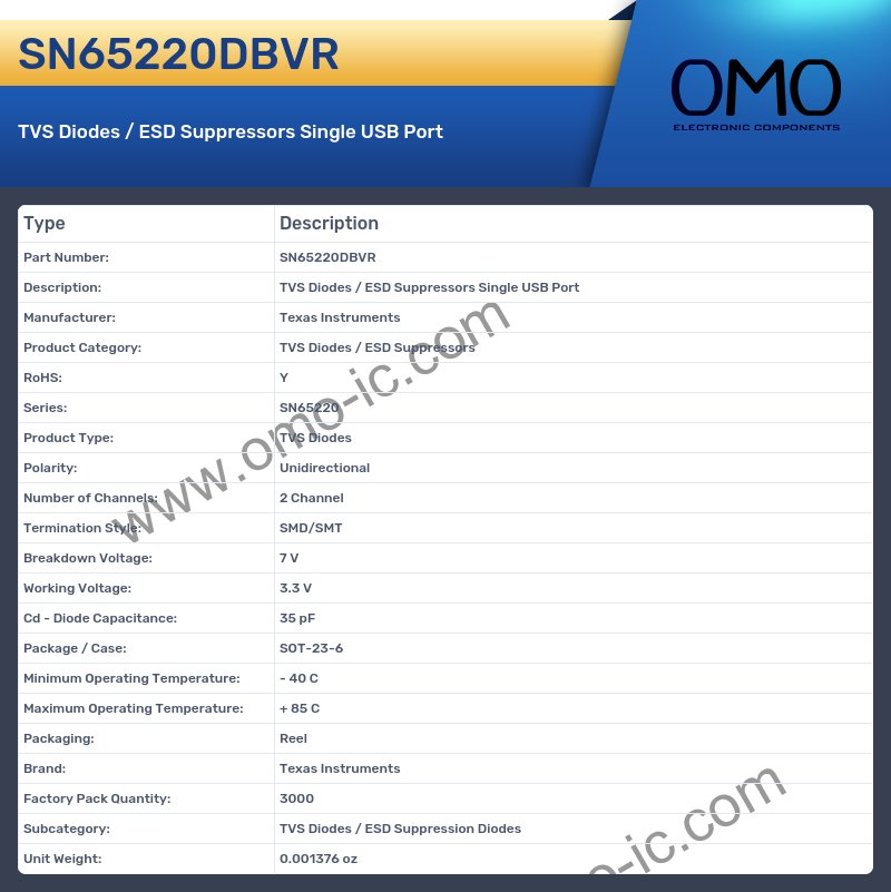 SN65220DBVR