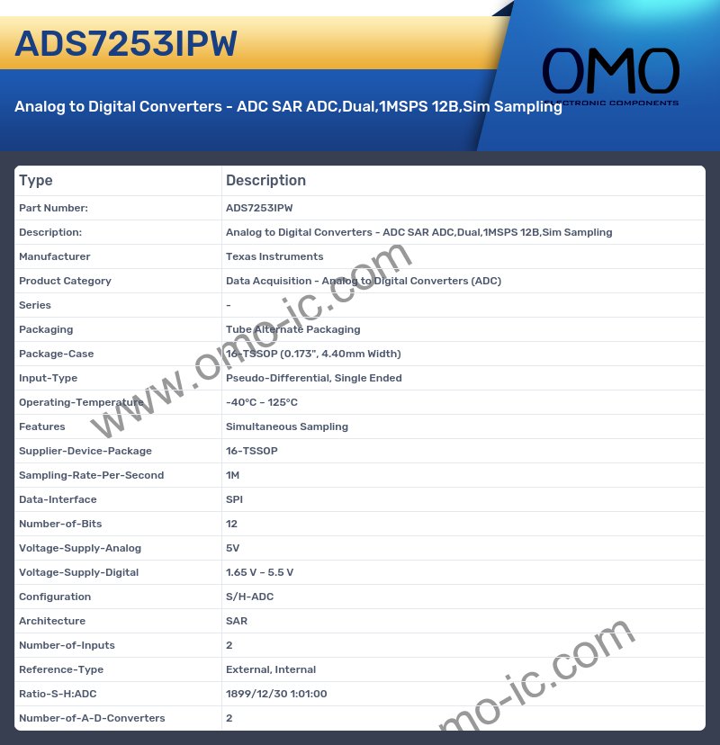 ADS7253IPW