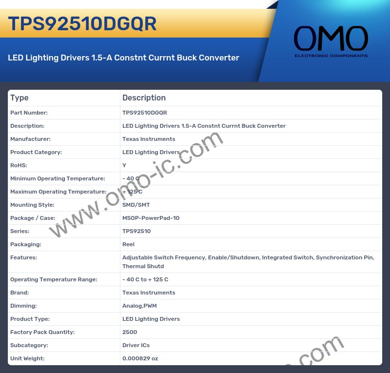 TPS92510DGQR