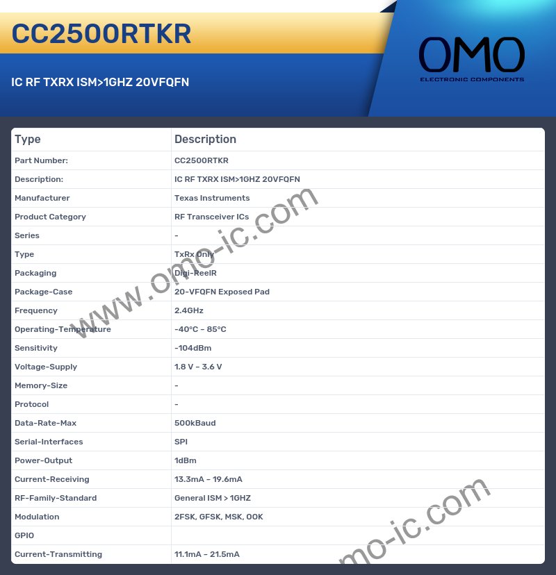CC2500RTKR
