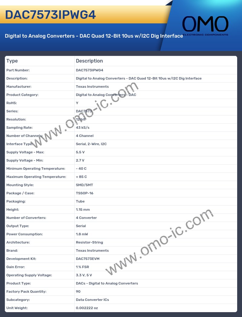 DAC7573IPWG4