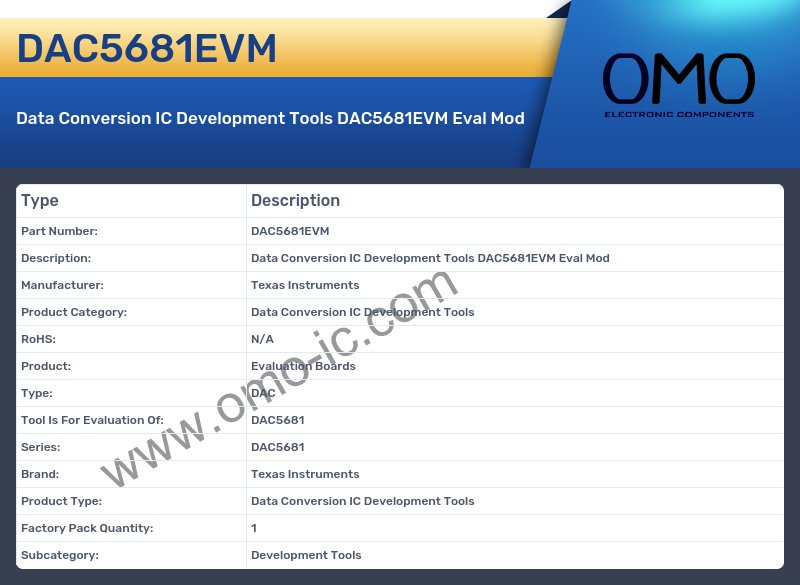 DAC5681EVM