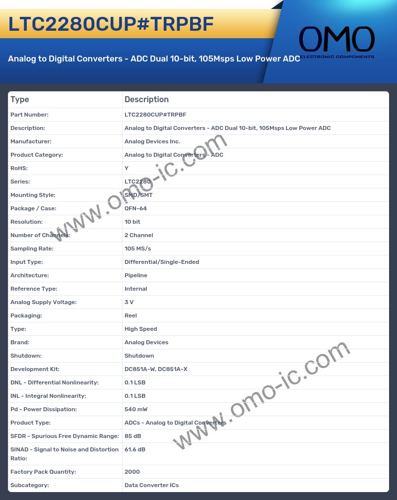LTC2280CUP#TRPBF