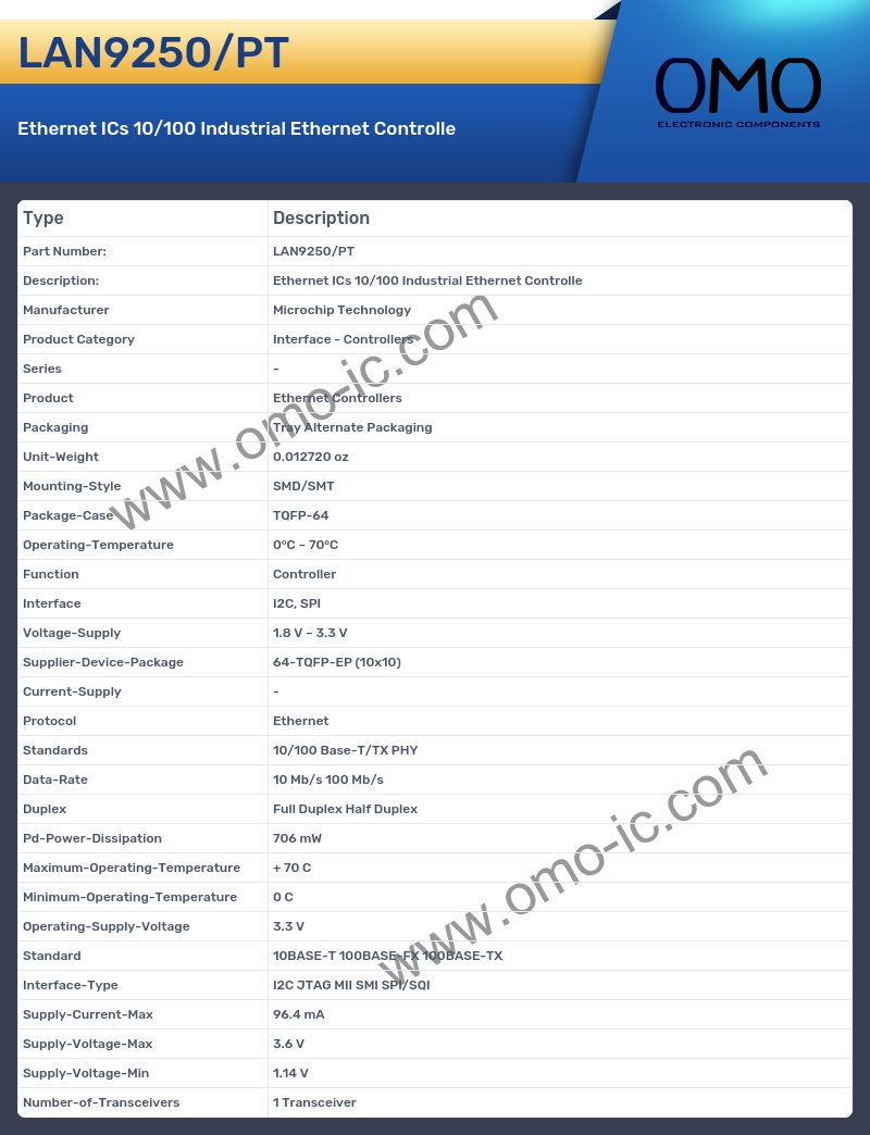 LAN9250/PT