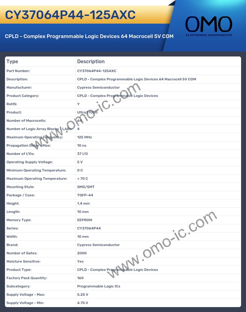 CY37064P44-125AXC