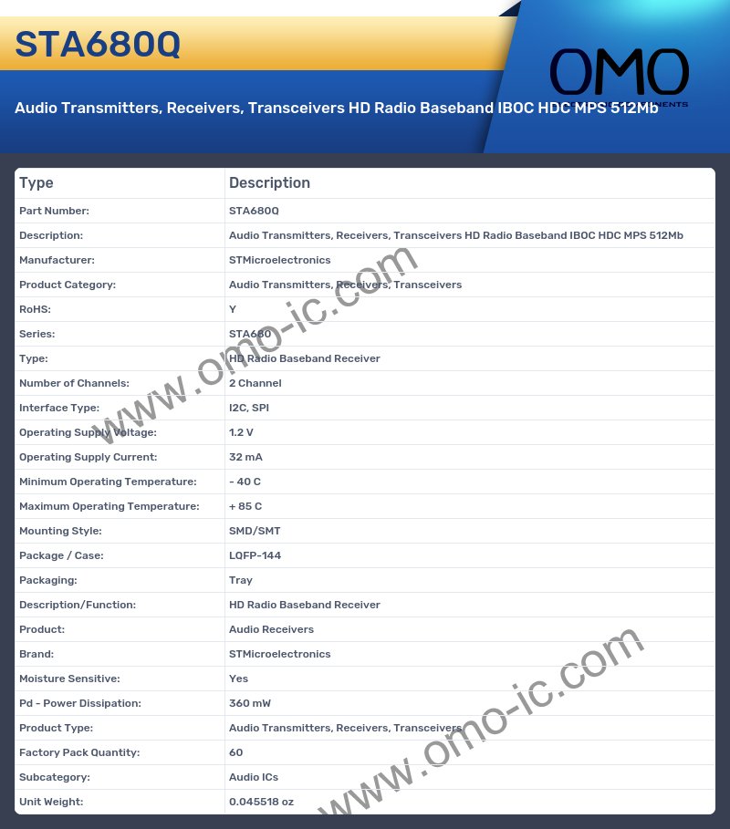 STA680Q