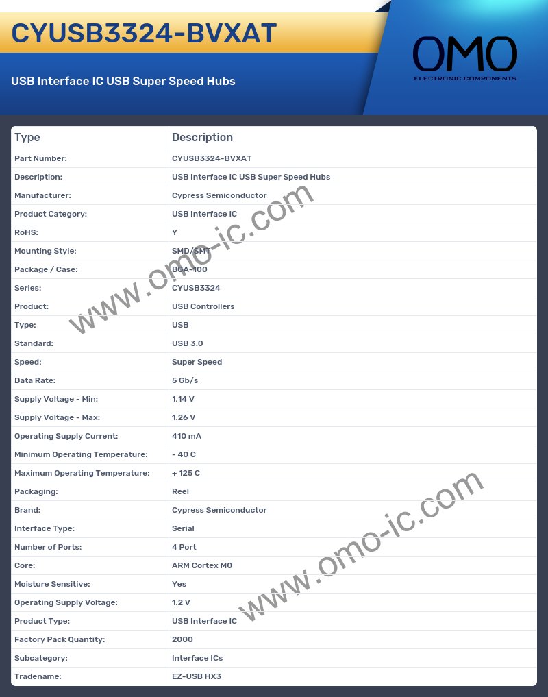 CYUSB3324-BVXAT