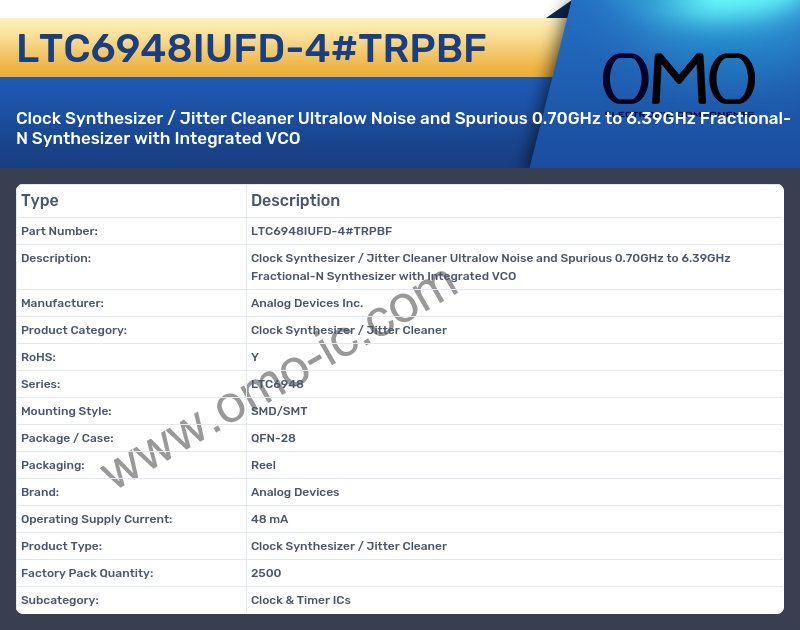 LTC6948IUFD-4#TRPBF
