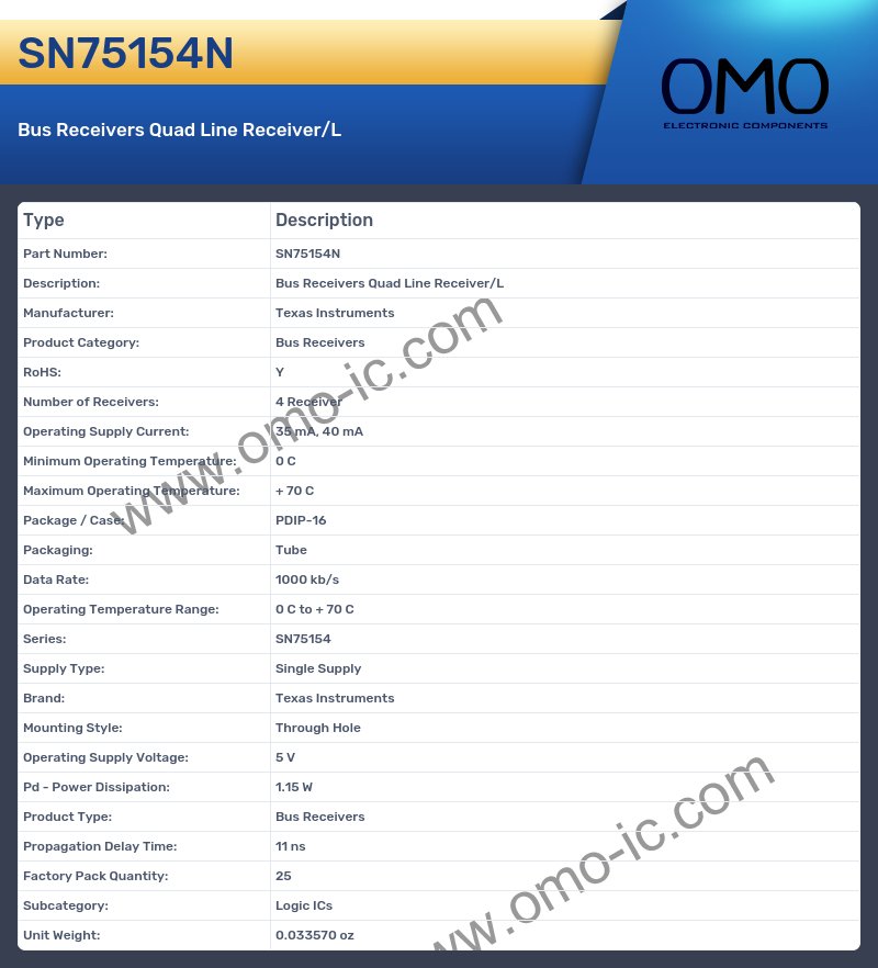 SN75154N