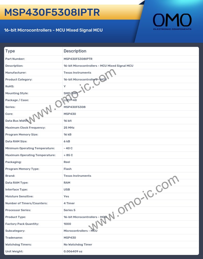 MSP430F5308IPTR