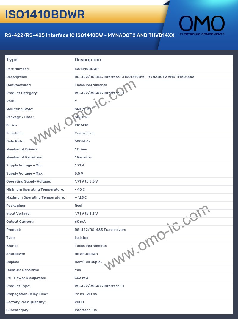 ISO1410BDWR