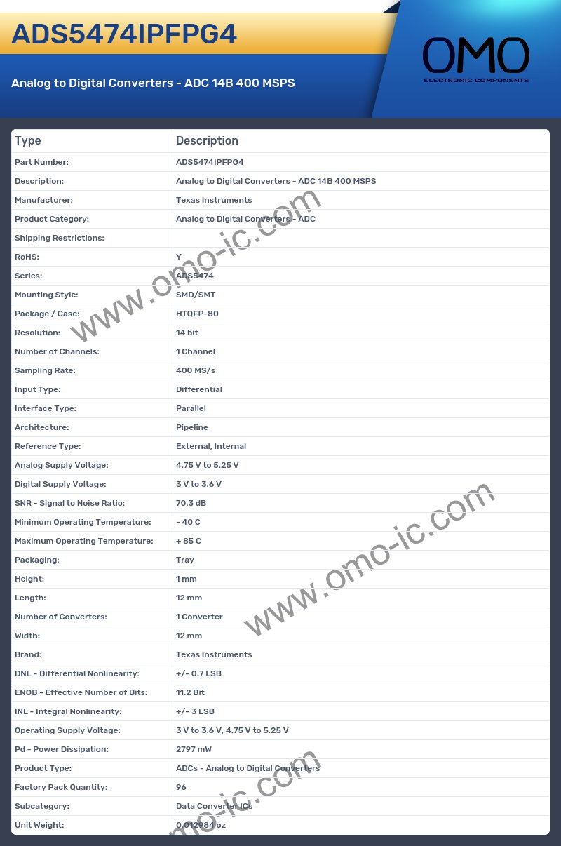 ADS5474IPFPG4